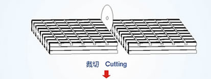 Cutting of Steel Grating Panels according to Custom Orders
