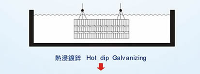 Hot dip Galvanizing
